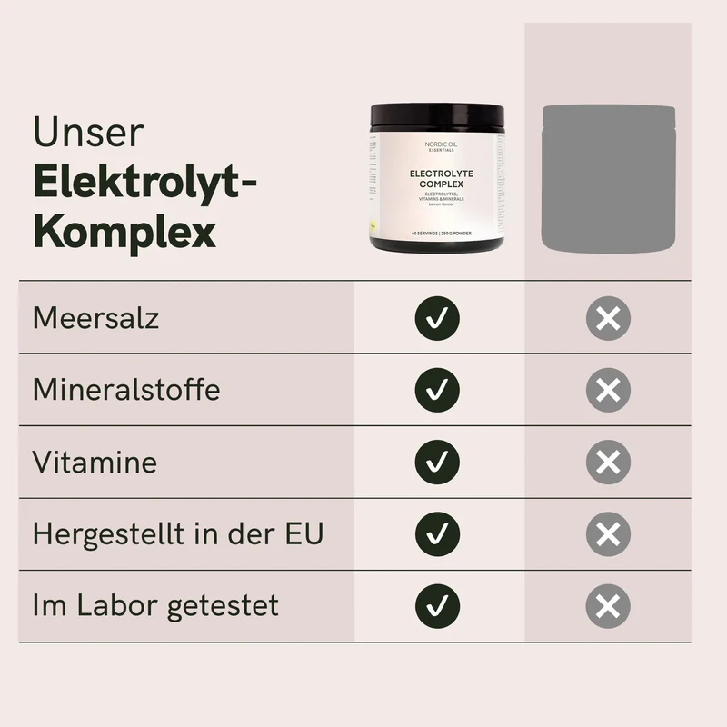 Elektrolyte Pulver