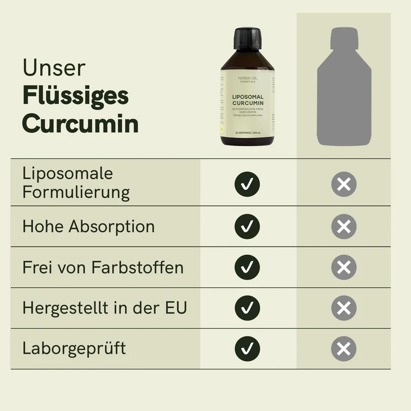 Liposomales Curcumin