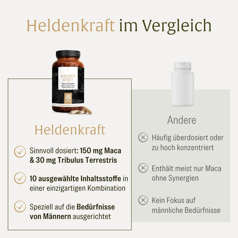 Heldenkraft: Maca-Komplex mit Tribulus