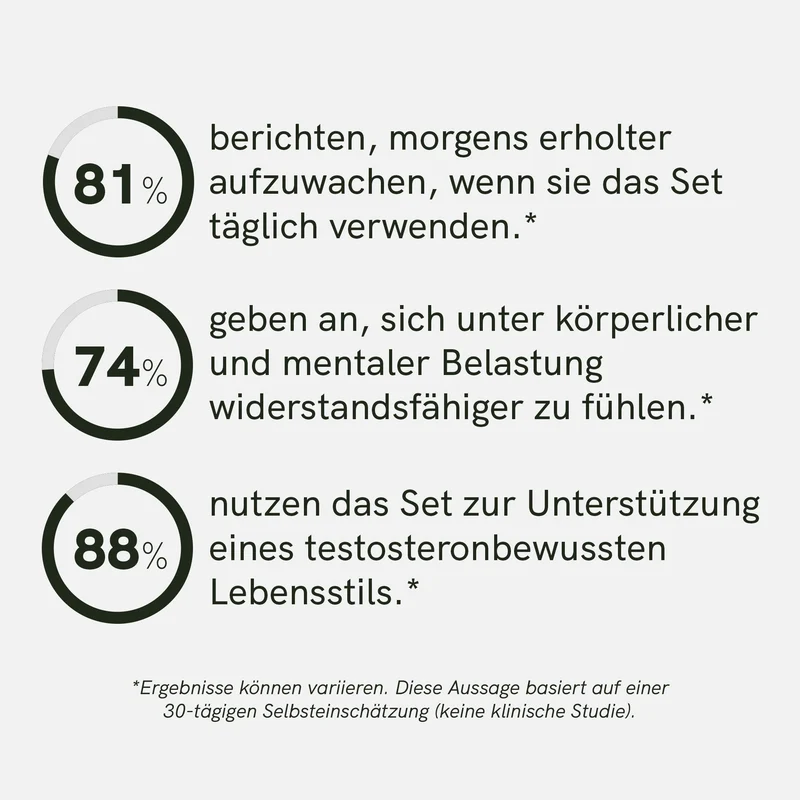 Ausdauer-Support Set