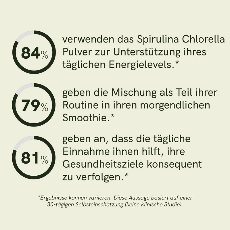 Spirulina Chlorella Pulver