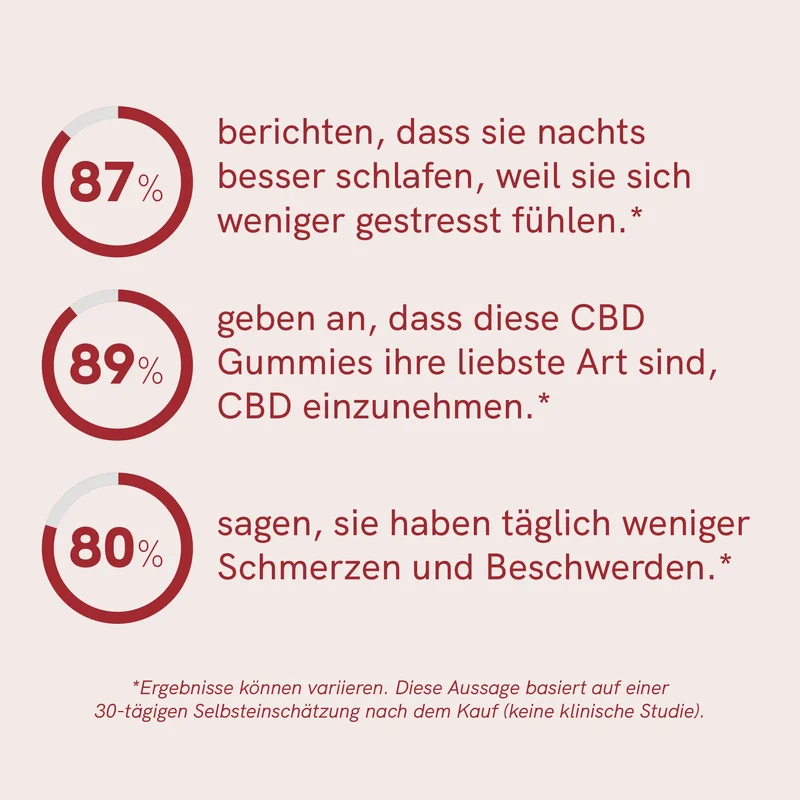 Fruchtgummis: CBD + Multivitamin