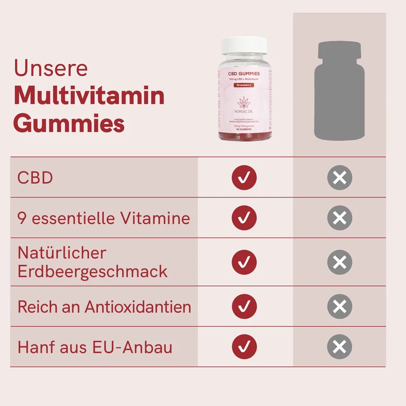Fruchtgummis: CBD + Multivitamin
