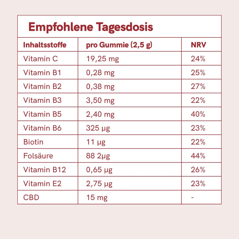 CBD Fruchtgummis (900mg) Erdbeere für SZ Leser