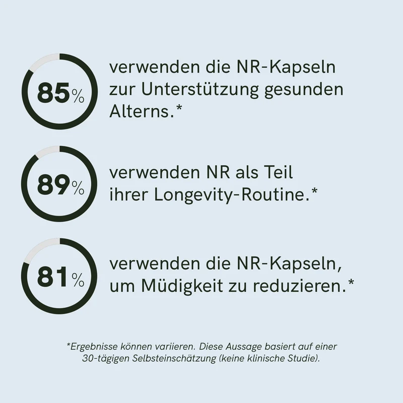 Nicotinamid-Ribosid (NR) Kapseln