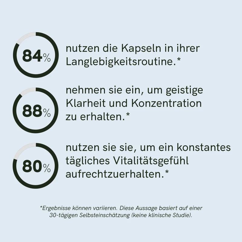 Spermidin Kapseln