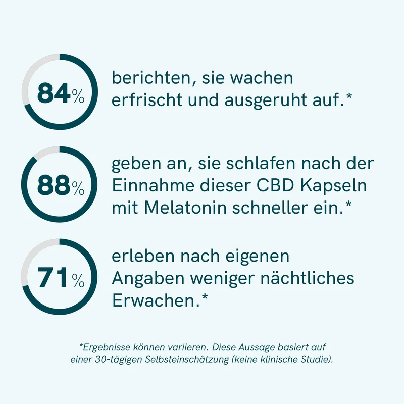 CBD Schlafkapseln mit Melatonin