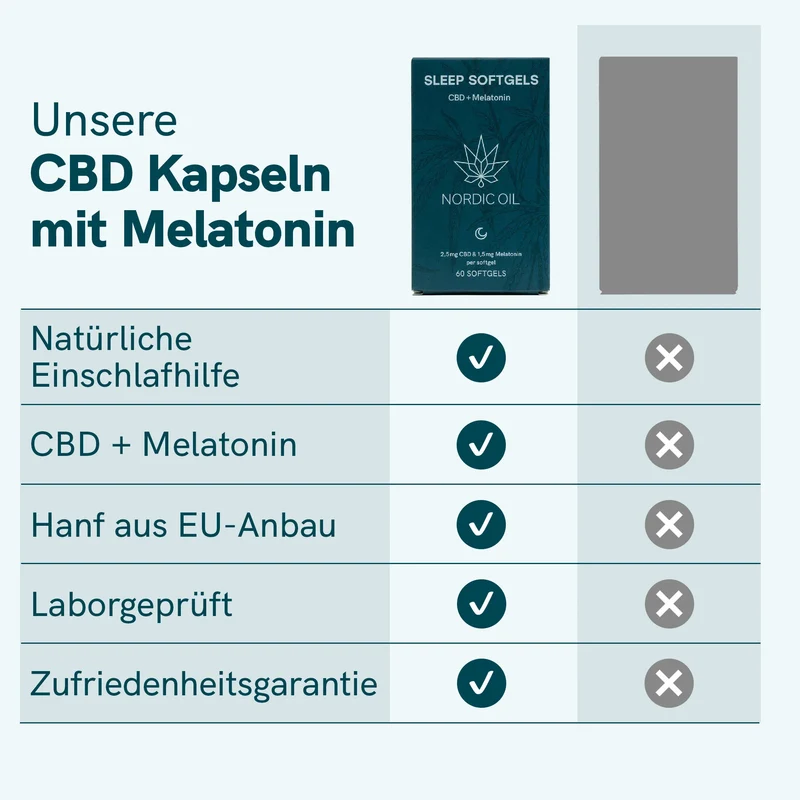 CBD Schlafkapseln mit Melatonin