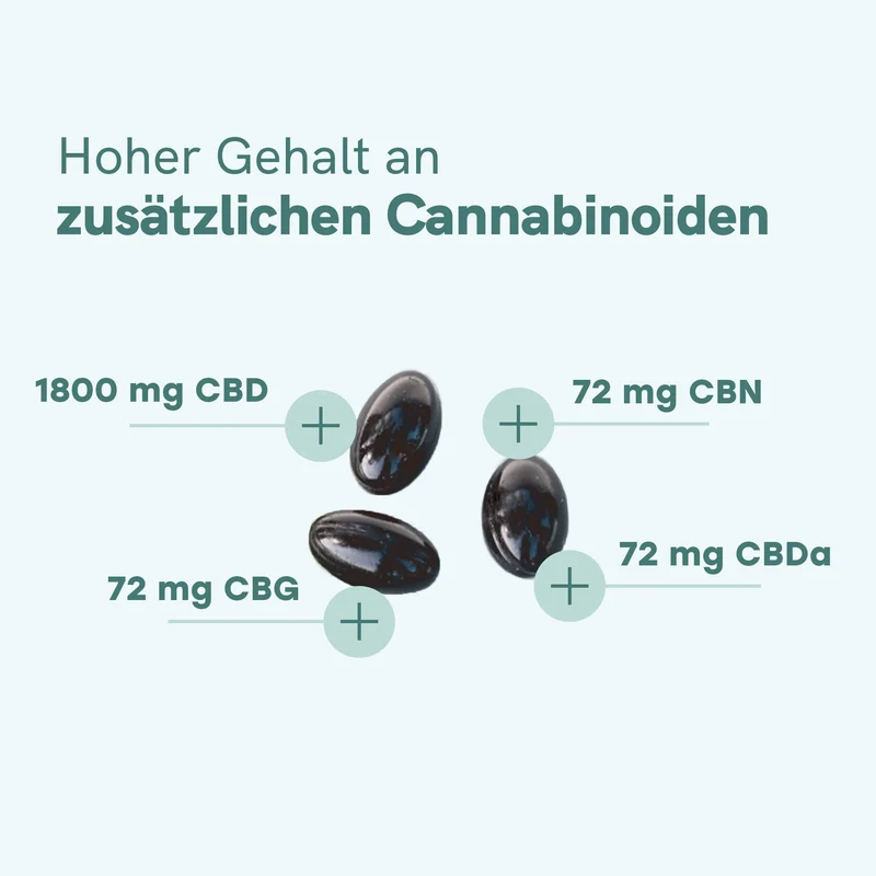 CBD Kapseln (1800mg)