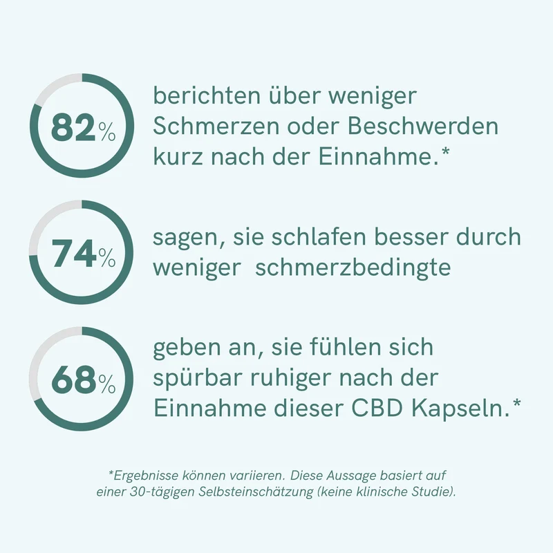 CBD Kapseln (1800mg)