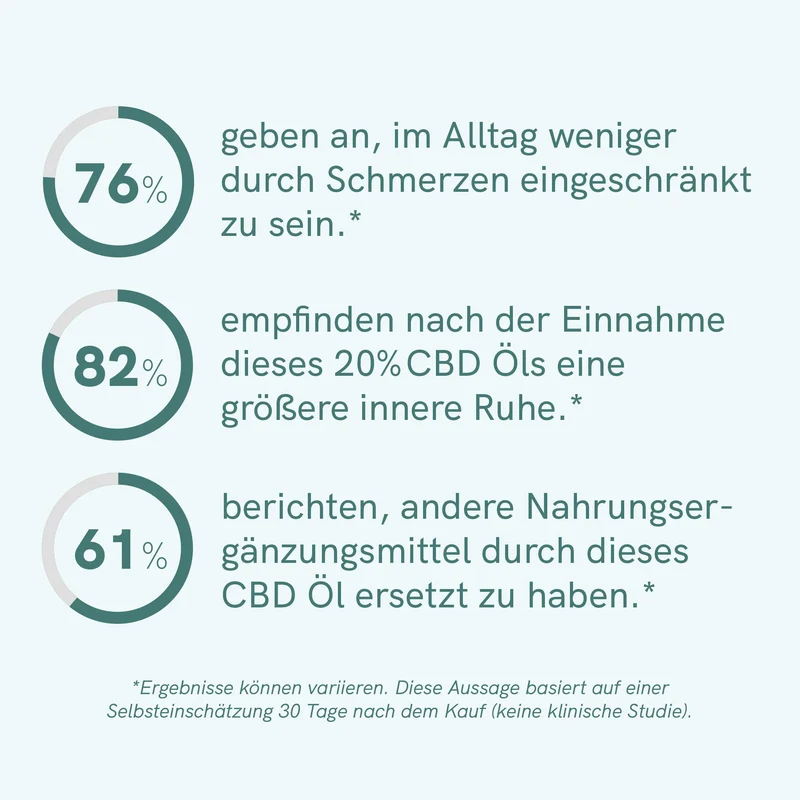 3er-Pack: CBD Öl Plus (20%)