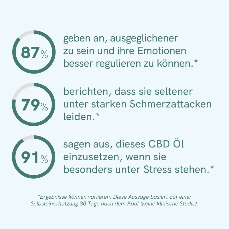 CBD Öl Plus (40%) 🖤