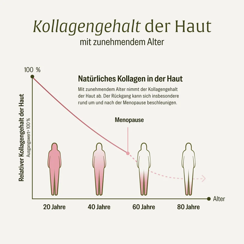 Glanzvoll: Vegane Kollagen-Bildungsunterstützung* mit Vitamin C, Hyaluron, Q10 & D-Biotin