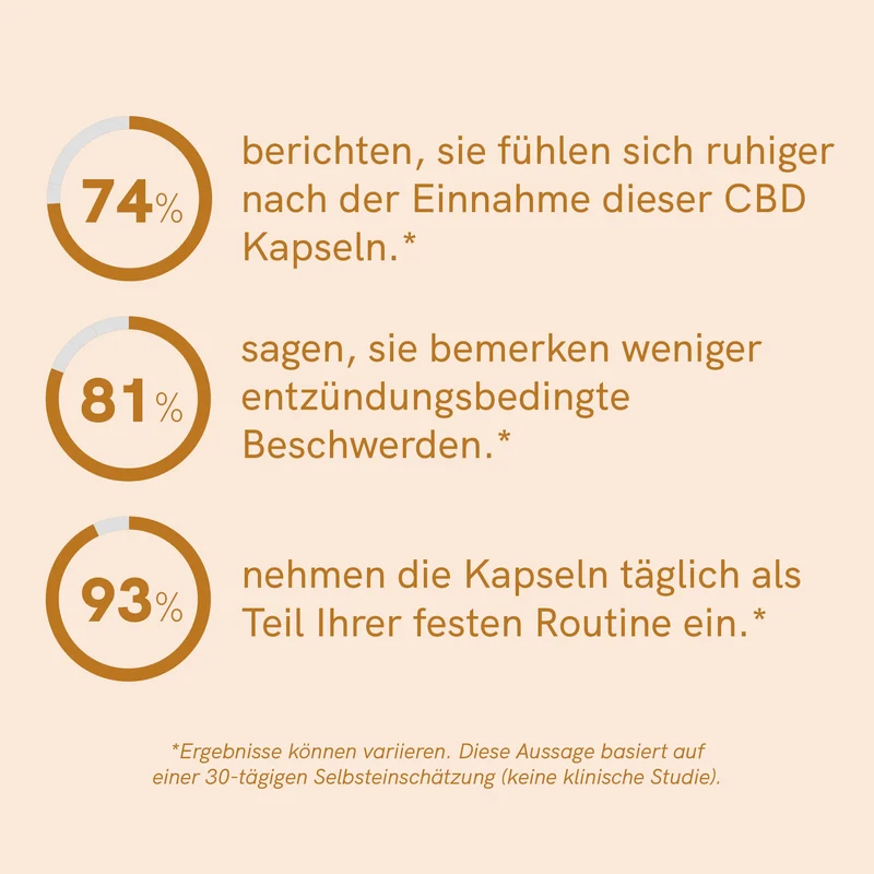 CBD Kapseln (960mg) mit Curcumin