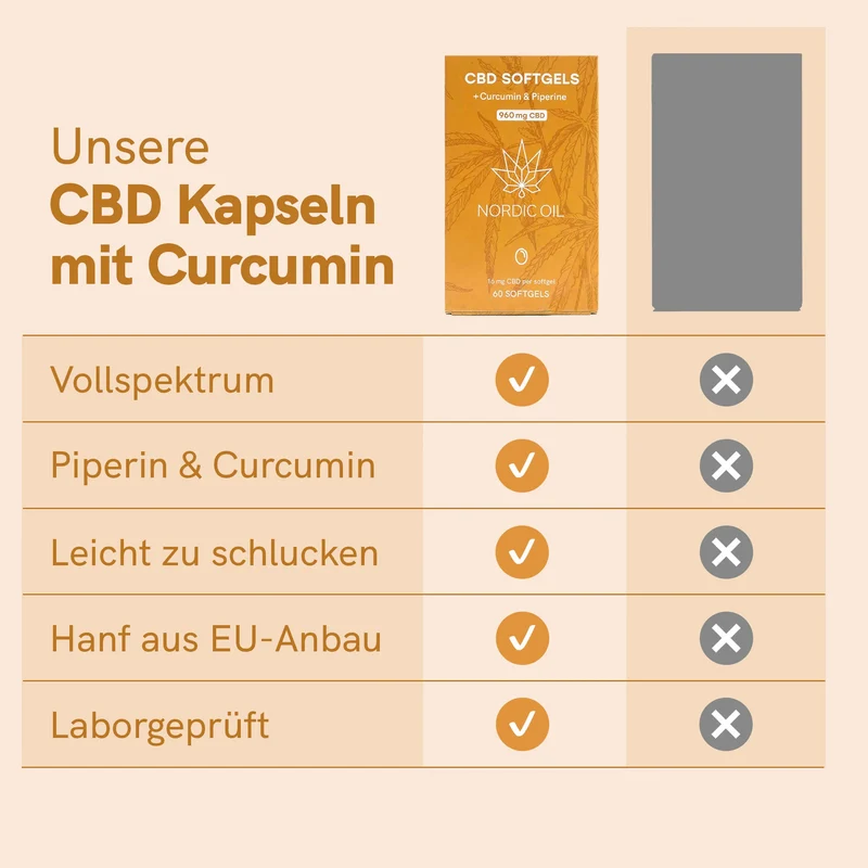 CBD Kapseln (960mg) mit Curcumin