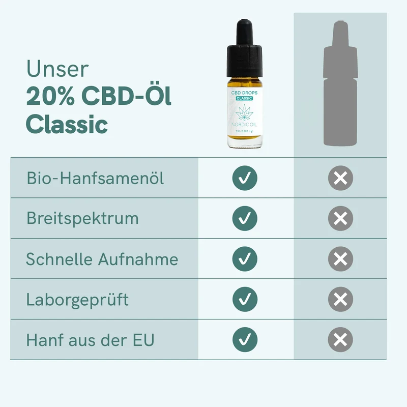 CBD Öl Classic (20%)