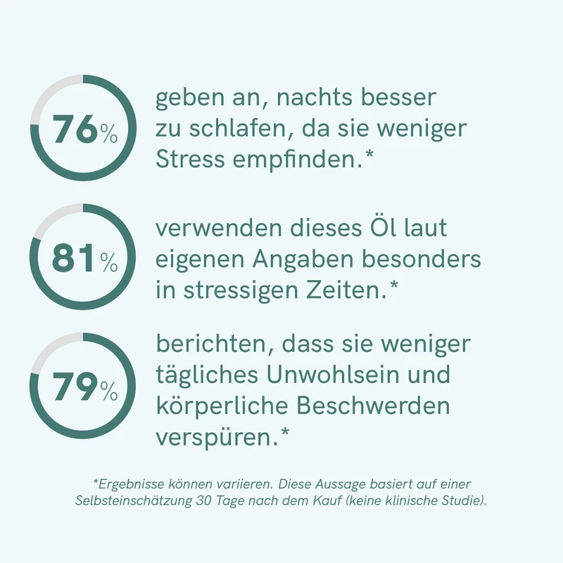3er-Pack: CBD Öl Plus (30%)