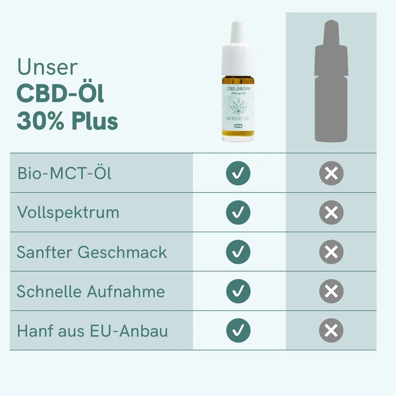 3er-Pack: CBD Öl Plus (30%)