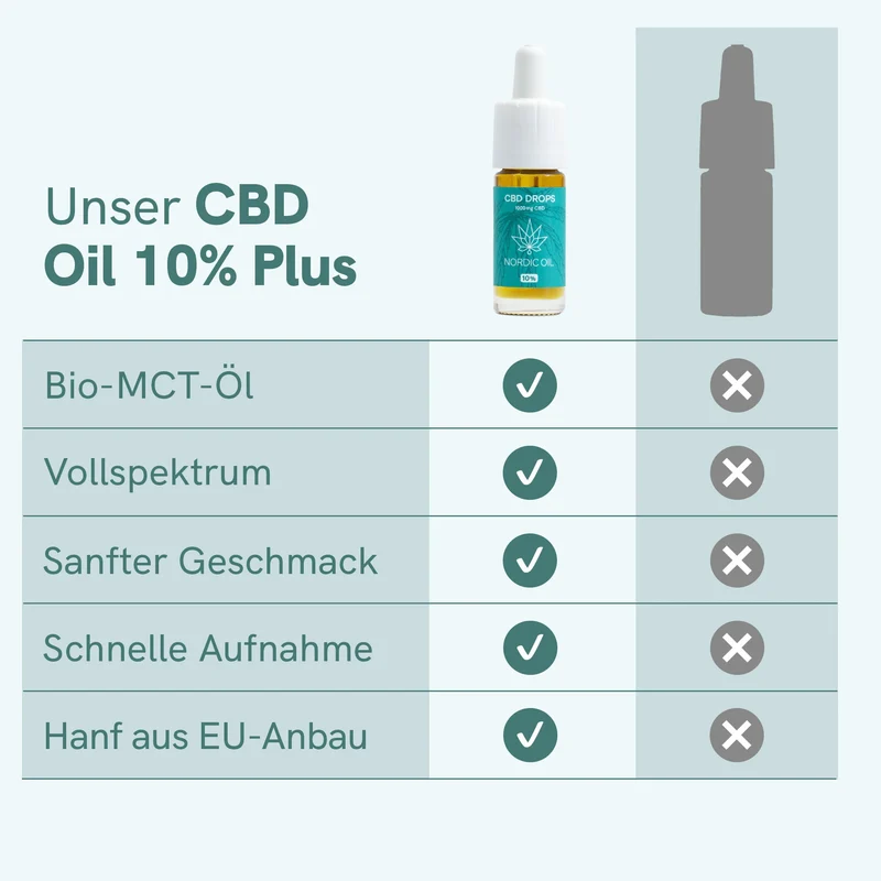 CBD Öl Plus (10%) 🖤