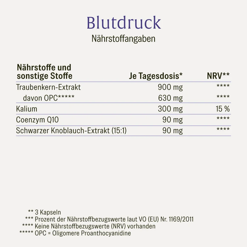 Blutdruck: OPC-Komplex mit Q10, Kalium und Knoblauch