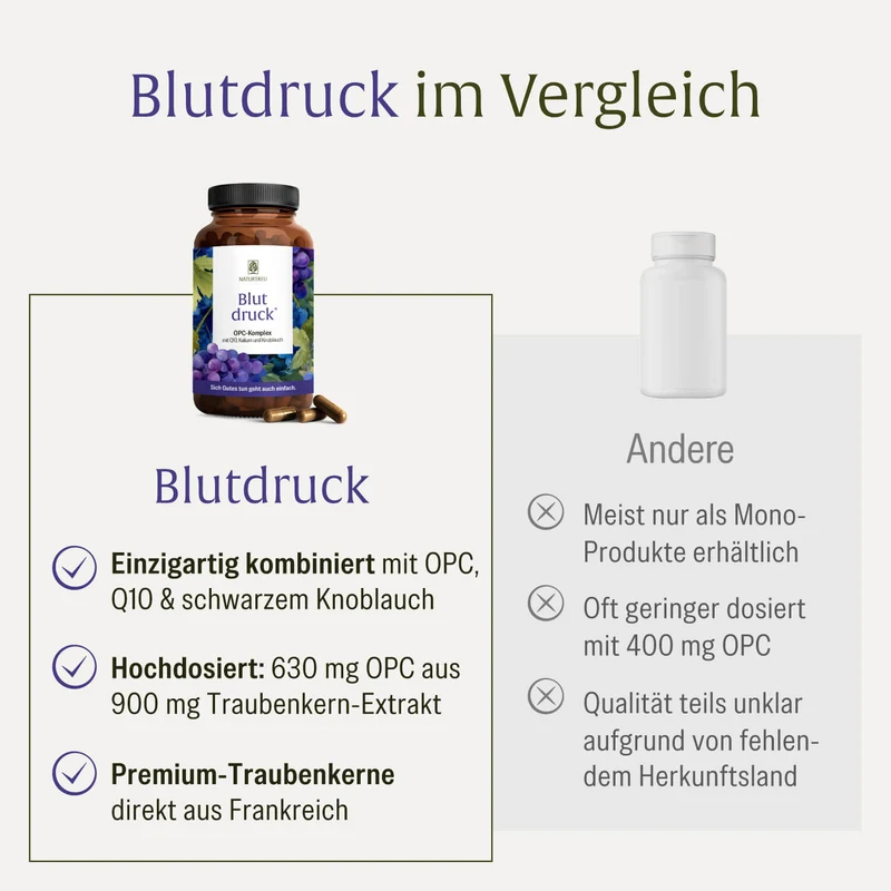 Blutdruck: OPC-Komplex mit Q10, Kalium und Knoblauch