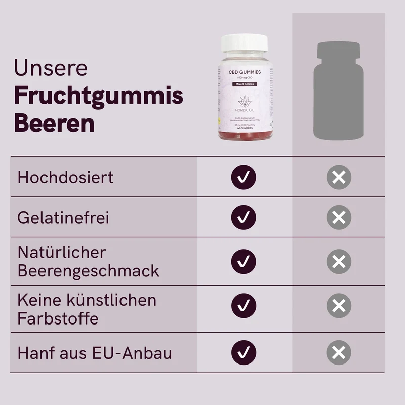 CBD Fruchtgummis (1500mg) Beeren
