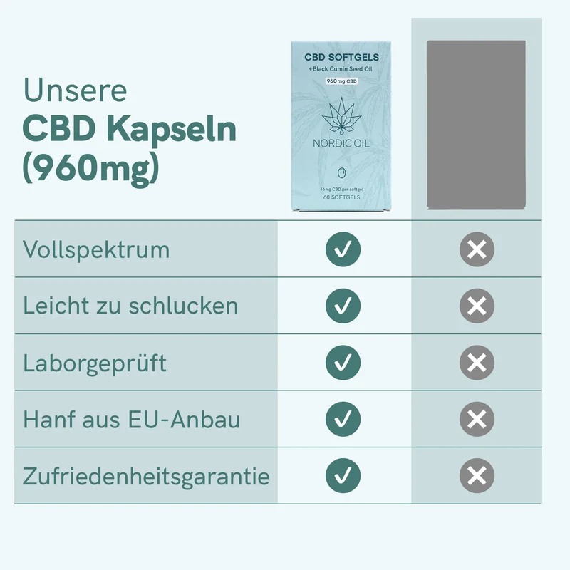 CBD Kapseln (960mg) 🖤