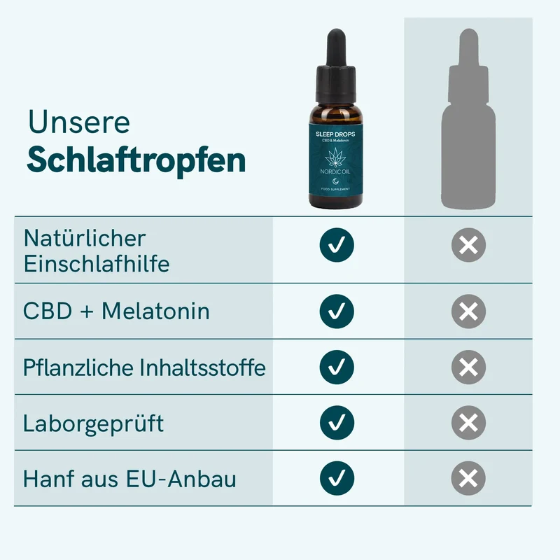 3er-Pack: CBD Schlaftropfen mit Melatonin