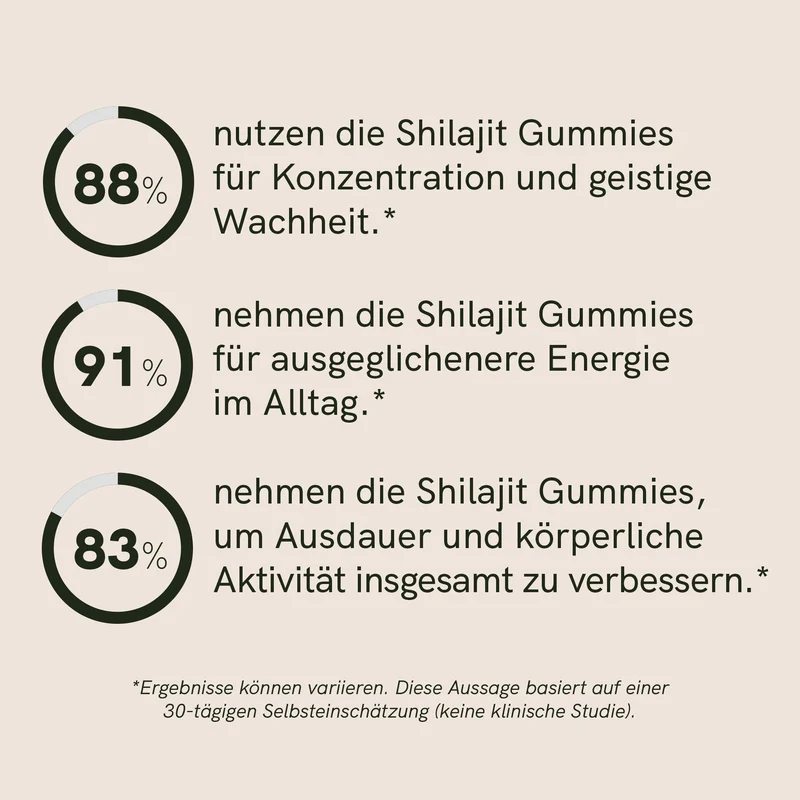 Shilajit Gummies