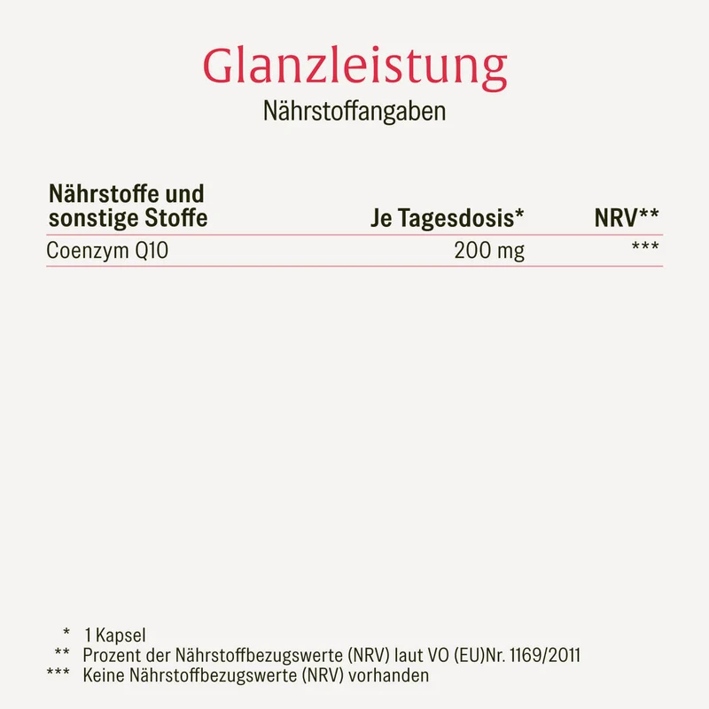 Glanzleistung: Coenzym Q10