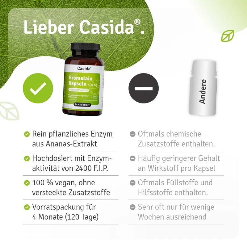 Bromelain Kapseln 500 mg - B2B