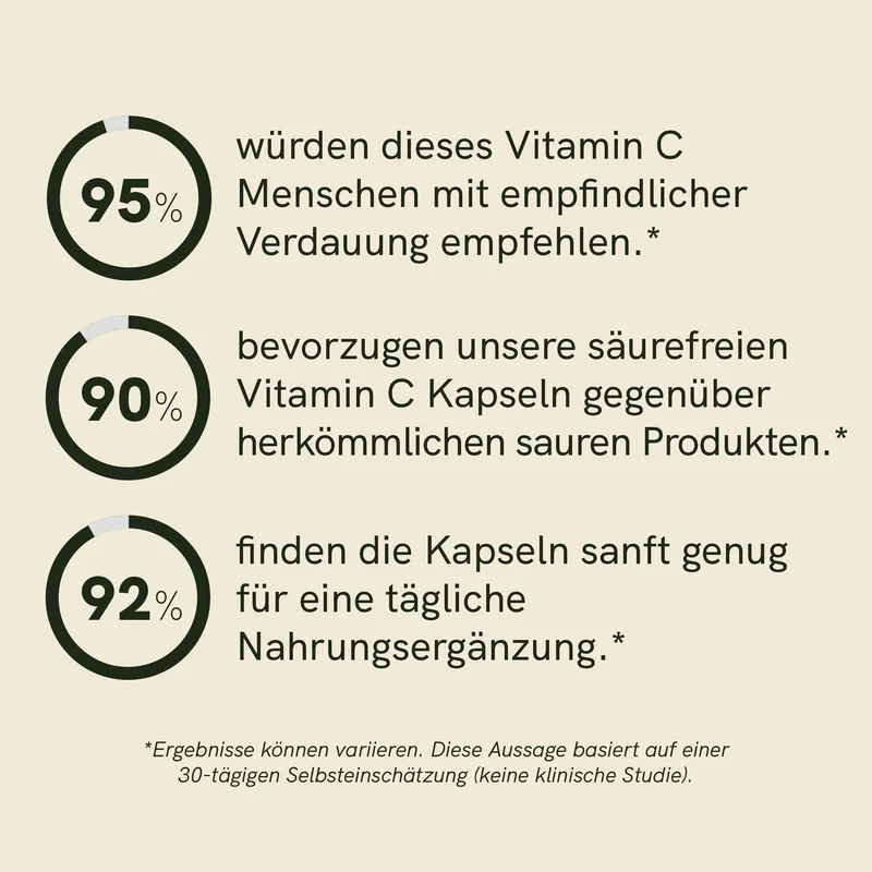 Vitamin C Kapseln 🌟