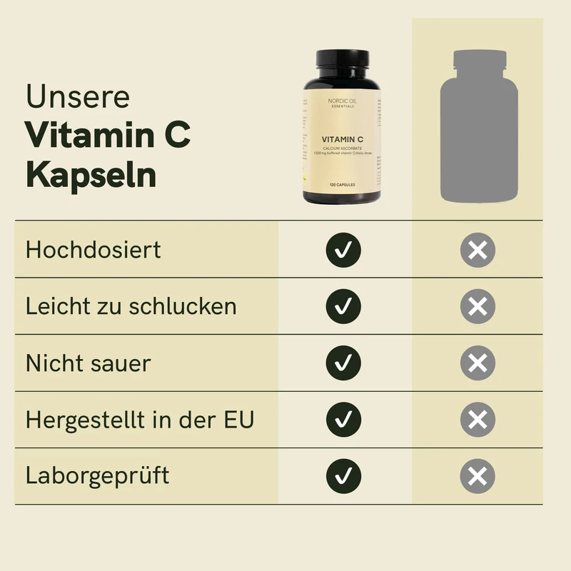Vitamin C Kapseln 🌟