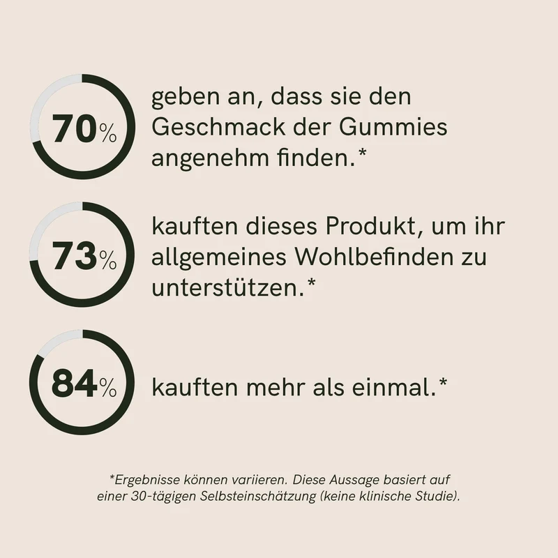Vitalpilz-Gummies 🌟