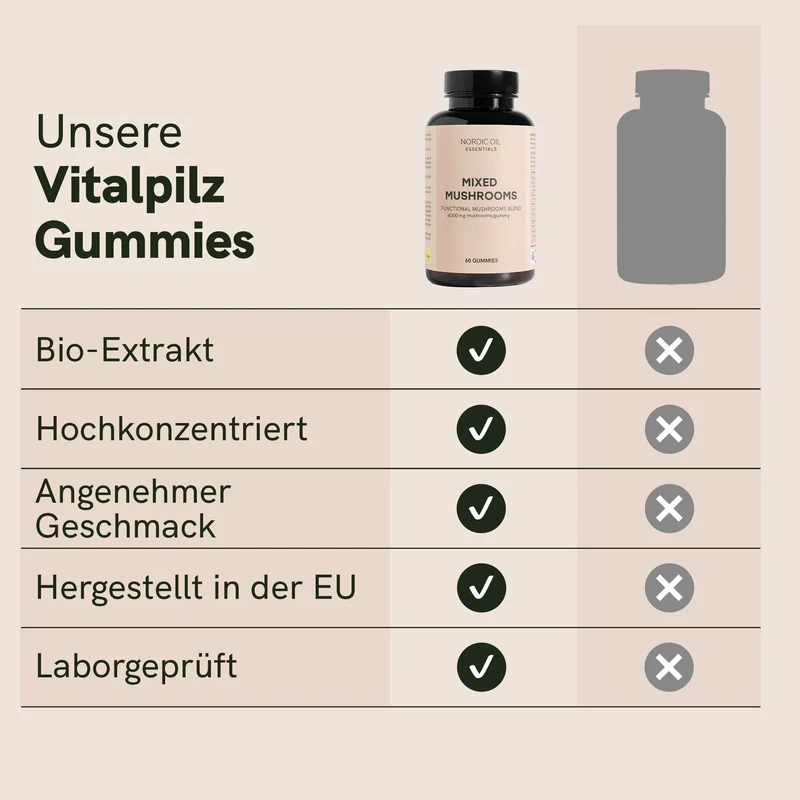 Vitalpilz-Gummies 🌟
