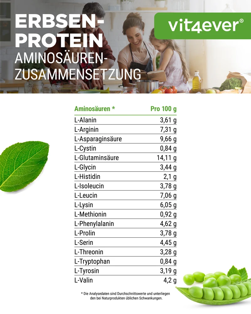Erbsenprotein Pulver - 87% Proteingehalt