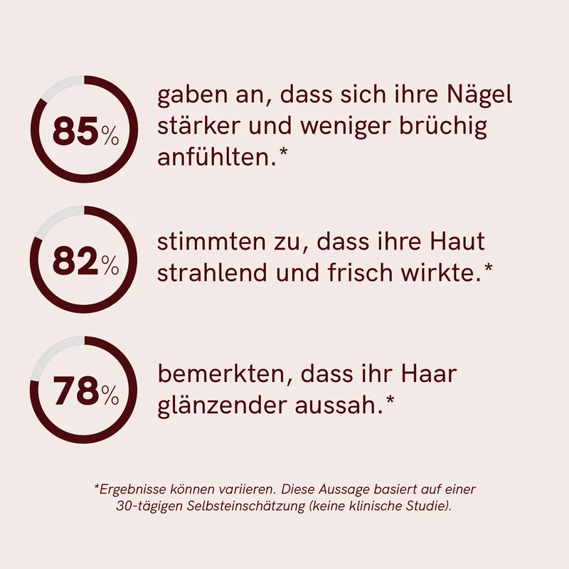 Haut, Haare und Nägel Fruchtgummis