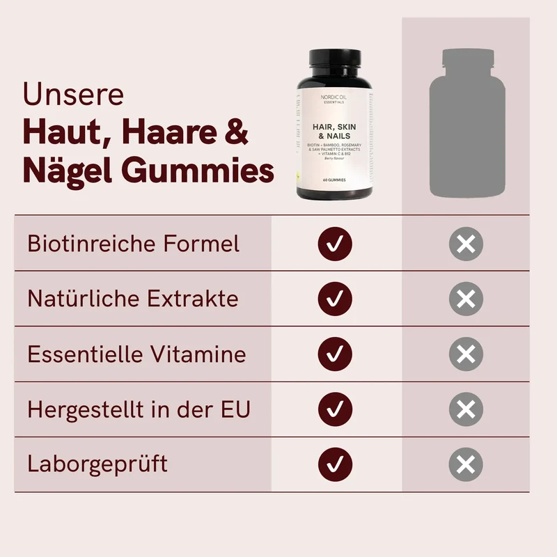 Haut, Haare und Nägel Fruchtgummis