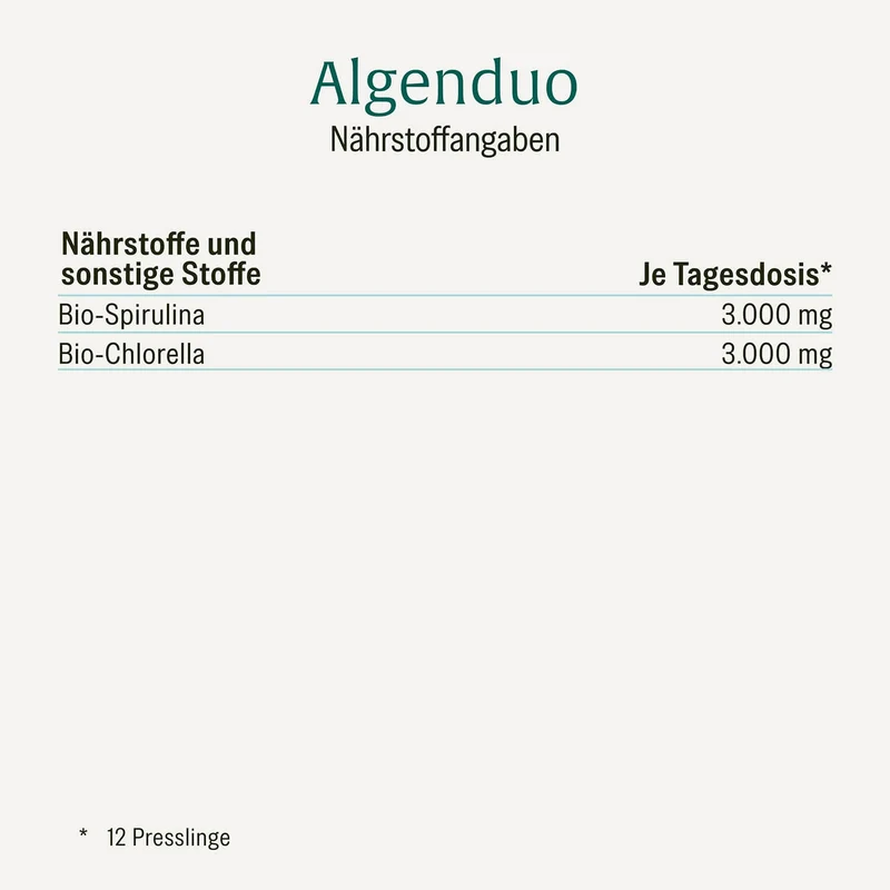 Algenduo: Bio-Chlorella und Bio-Spirulina