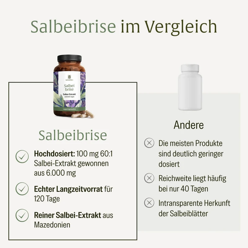 Salbeibrise: Hochdosierte Salbei Kapseln