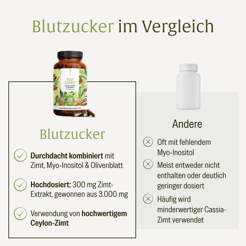 Blutzucker: Komplex mit Zimt, Inositol & Olivenblatt