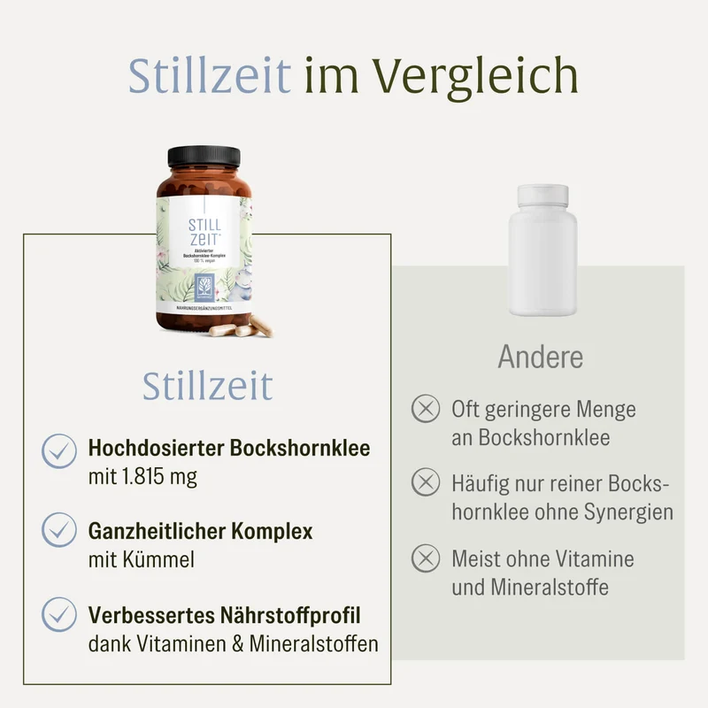 Stillzeit: Aktivierter Bockshornklee-Komplex