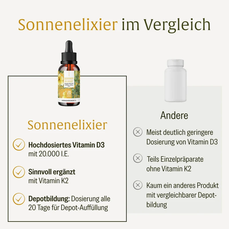Vitamin D3 & K2 Tropfen Depot für Erwachsene (20.000 I.E.) - Sonnenelixier