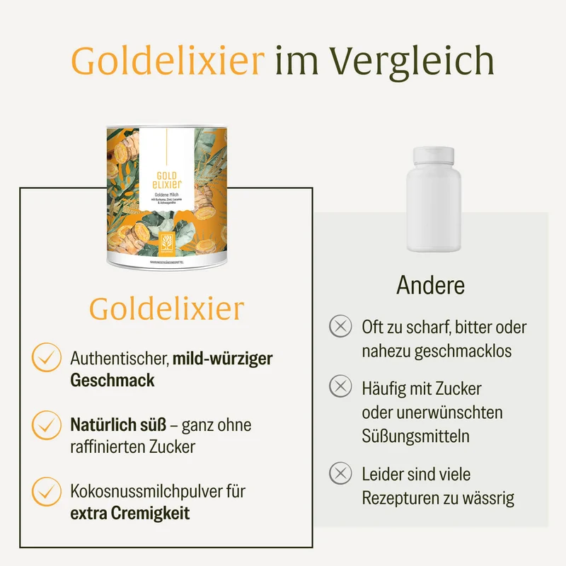 Goldelixier: Goldene Milch mit Kurkuma, Zimt, Lucuma & Ashwagandha