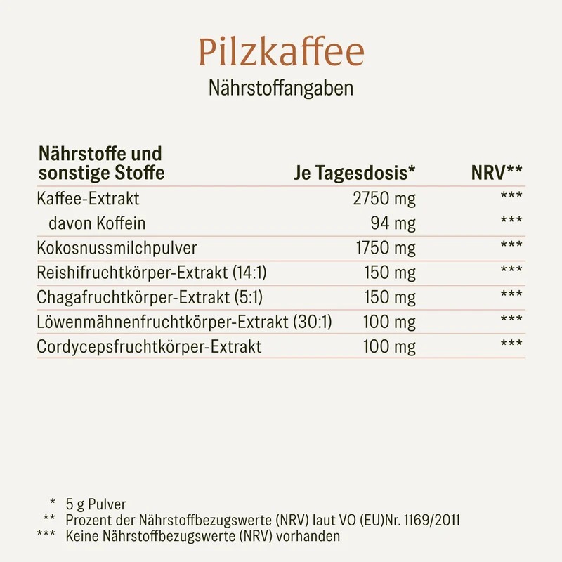 Pilzkaffee: Löwenmähne, Chaga, Reishi & Cordyceps