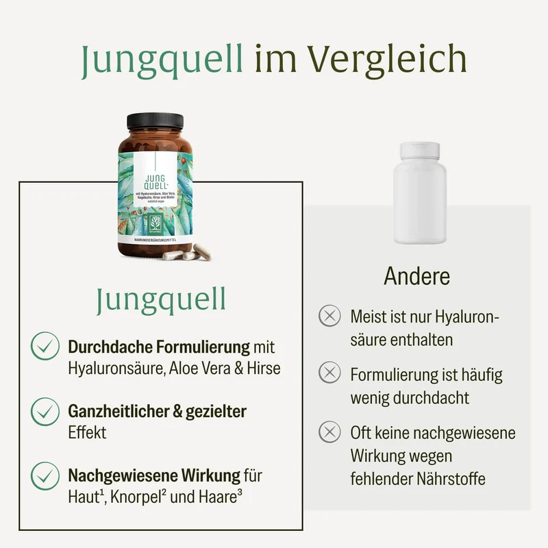 Jungquell: Hyaluron Kapseln mit Aloe Vera, Hagebutte & Biotin