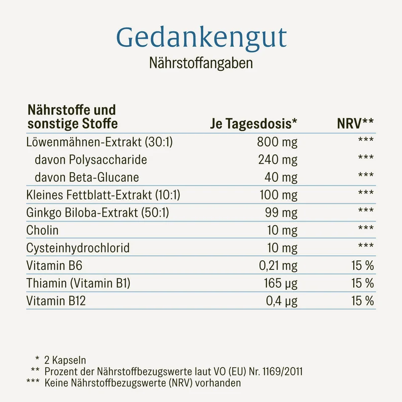 Gedankengut: Löwenmähne, Brahmi, Ginkgo, Cystein, Cholin & B-Vitamine