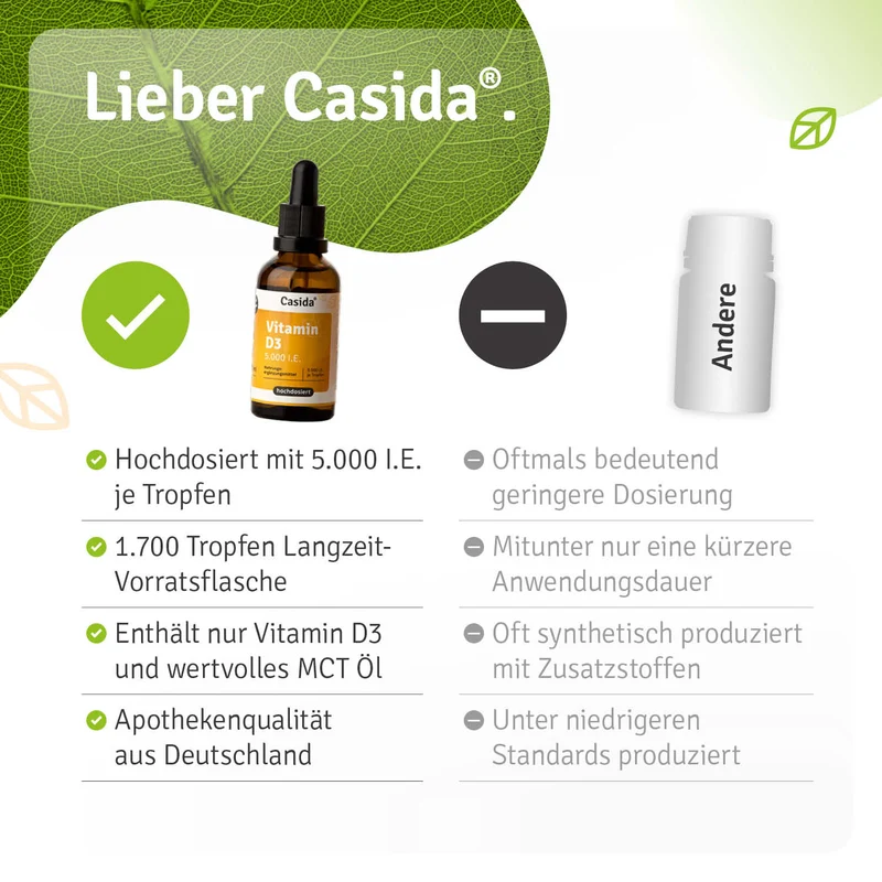 Vitamin Kur Set