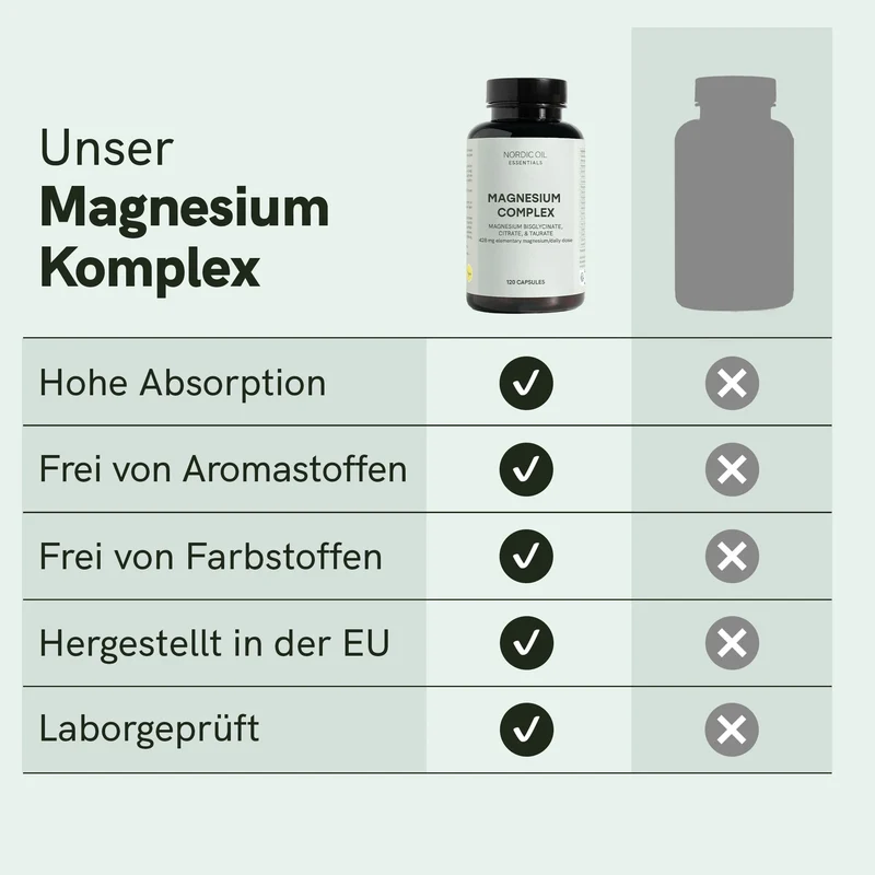 Magnesium Komplex