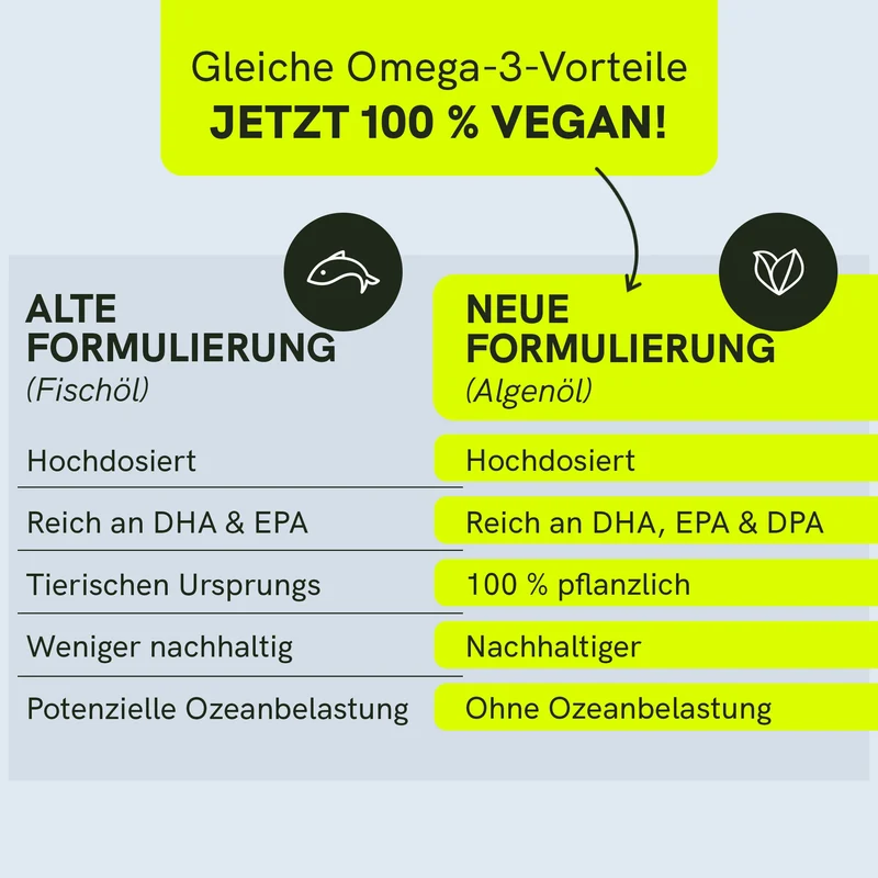 Omega 3 Kapseln 🌟